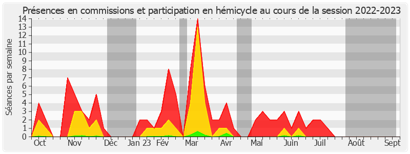 Participation globale-20222023 de Éric Kerrouche