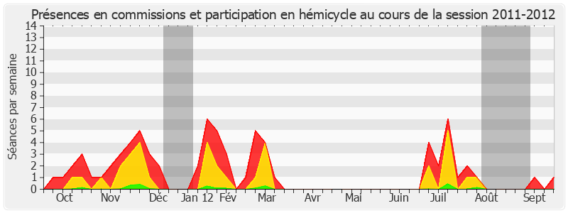 Participation globale-20112012 de Esther Benbassa