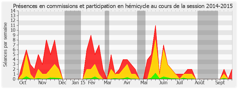 Participation globale-20142015 de Esther Benbassa