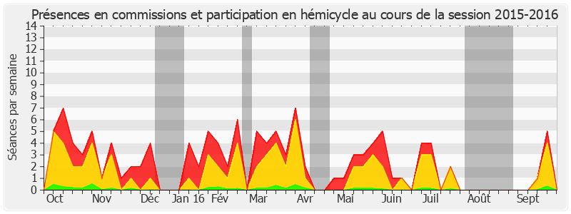 Participation globale-20152016 de Esther Benbassa