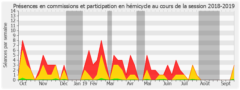 Participation globale-20182019 de Esther Benbassa