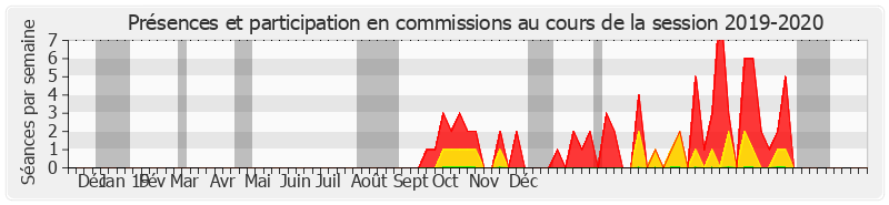 Participation commissions-20192020 de Esther Benbassa