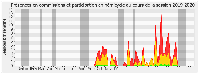 Participation globale-20192020 de Esther Benbassa