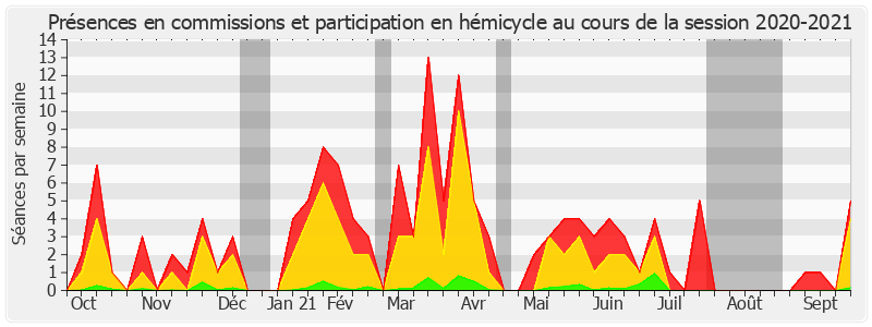 Participation globale-20202021 de Esther Benbassa