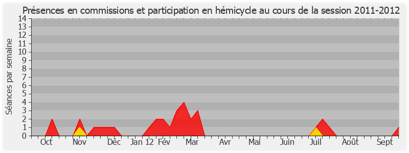 Participation globale-20112012 de Esther Sittler