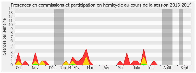 Participation globale-20132014 de Esther Sittler