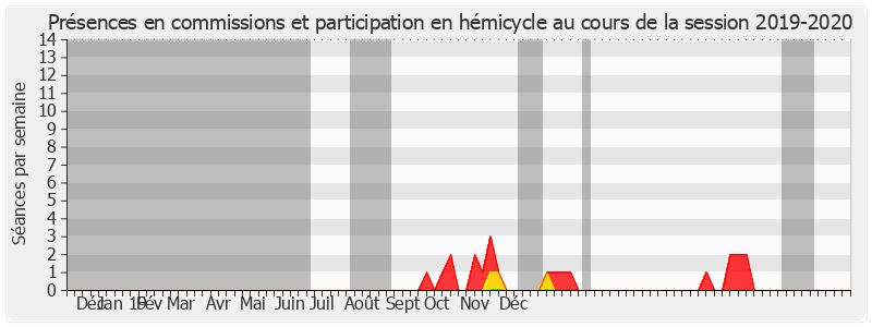 Participation globale-20192020 de Esther Sittler