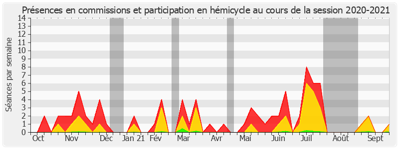 Participation globale-20202021 de Étienne Blanc