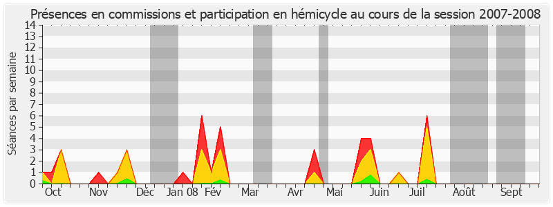 Participation globale-20072008 de Évelyne Didier