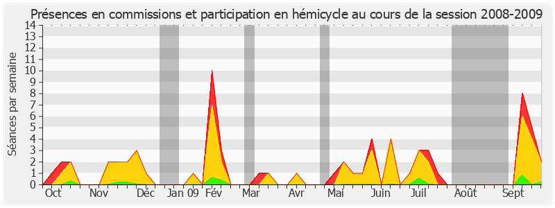 Participation globale-20082009 de Évelyne Didier