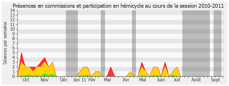 Participation globale-20102011 de Évelyne Didier