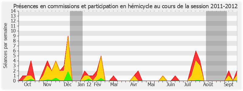 Participation globale-20112012 de Évelyne Didier