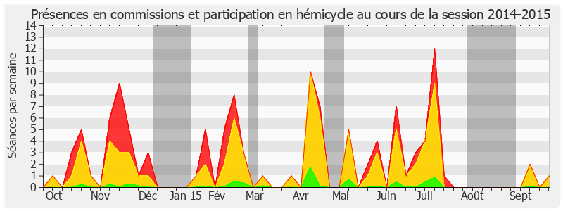 Participation globale-20142015 de Évelyne Didier