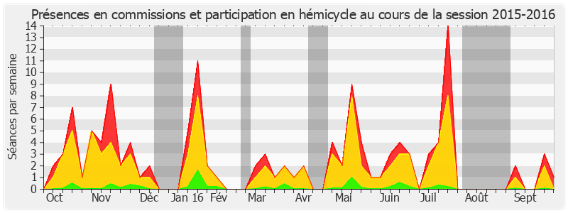 Participation globale-20152016 de Évelyne Didier