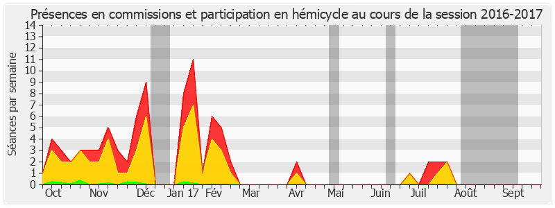 Participation globale-20162017 de Évelyne Didier