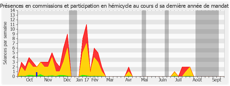 Participation globale-annee de Évelyne Didier