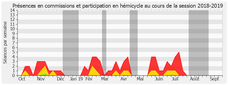 Participation globale-20182019 de Évelyne Perrot
