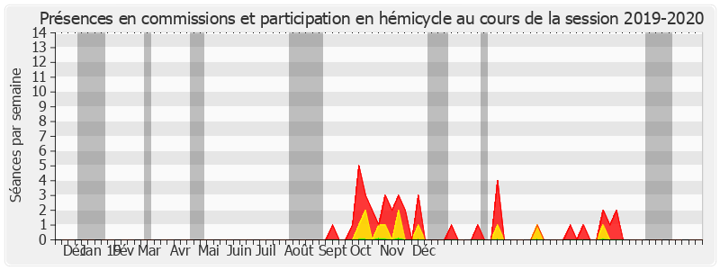 Participation globale-20192020 de Évelyne Perrot