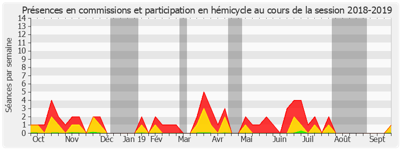 Participation globale-20182019 de Évelyne Renaud-Garabedian