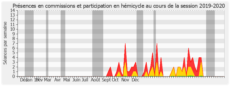 Participation globale-20192020 de Évelyne Renaud-Garabedian