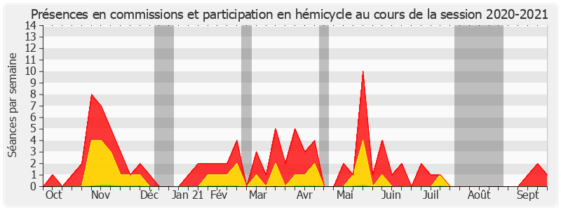 Participation globale-20202021 de Évelyne Renaud-Garabedian