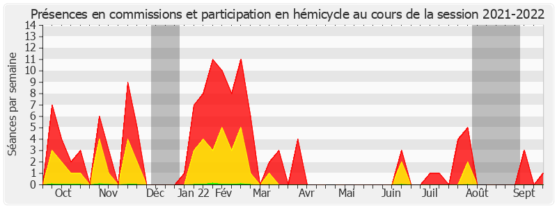 Participation globale-20212022 de Évelyne Renaud-Garabedian