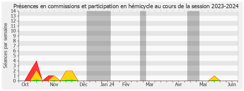 Participation globale-20232024 de Évelyne Renaud-Garabedian