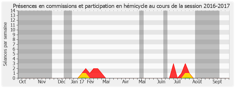 Participation globale-20162017 de Évelyne Rivollier
