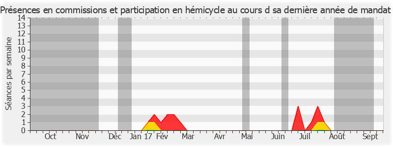 Participation globale-annee de Évelyne Rivollier