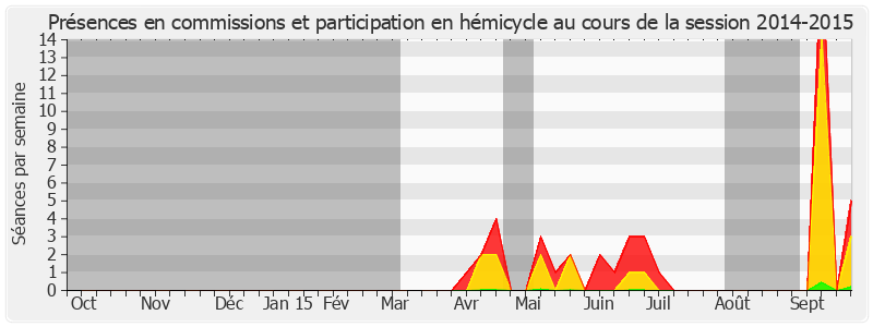 Participation globale-20142015 de Evelyne Yonnet