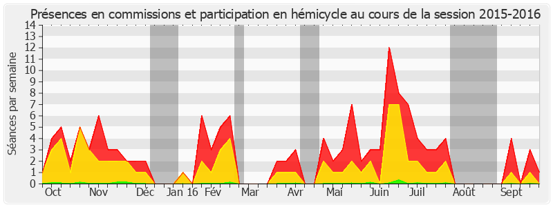 Participation globale-20152016 de Evelyne Yonnet