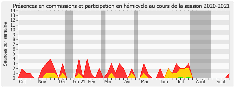 Participation globale-20202021 de Fabien Genet