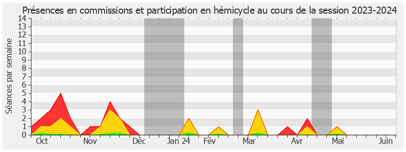 Participation globale-20232024 de Fabien Genet