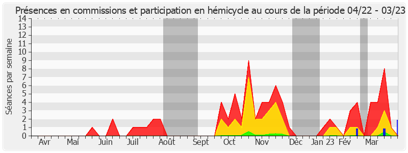 Participation globale-annee de Fabien Genet