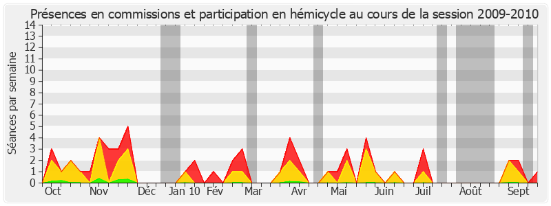 Participation globale-20092010 de Fabienne Keller