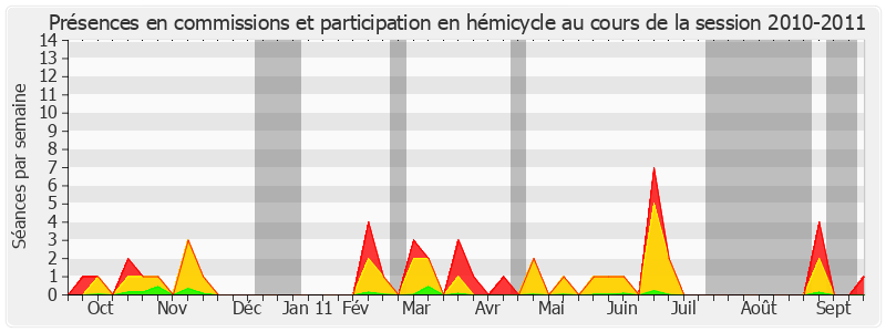 Participation globale-20102011 de Fabienne Keller