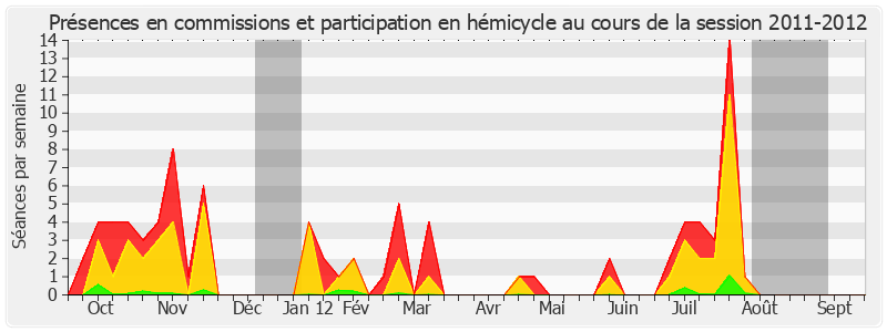 Participation globale-20112012 de Fabienne Keller