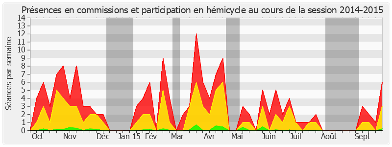 Participation globale-20142015 de Fabienne Keller