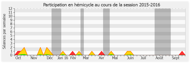 Participation hemicycle-20152016 de Fabienne Keller