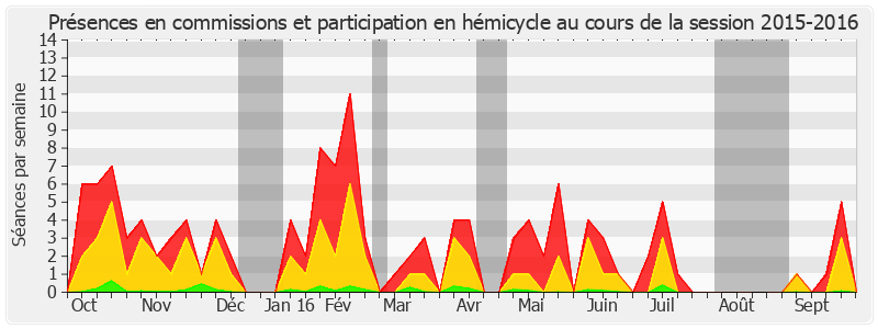 Participation globale-20152016 de Fabienne Keller