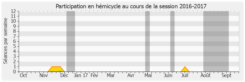 Participation hemicycle-20162017 de Fabienne Keller