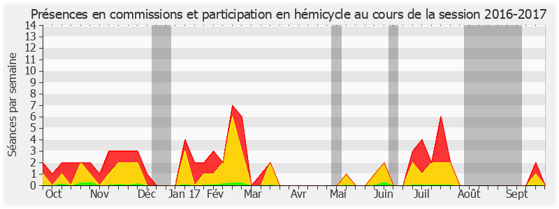 Participation globale-20162017 de Fabienne Keller