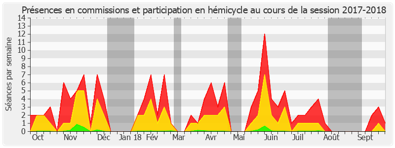 Participation globale-20172018 de Fabienne Keller