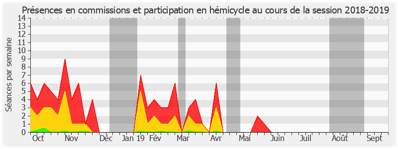 Participation globale-20182019 de Fabienne Keller