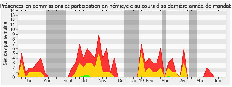 Participation globale-annee de Fabienne Keller