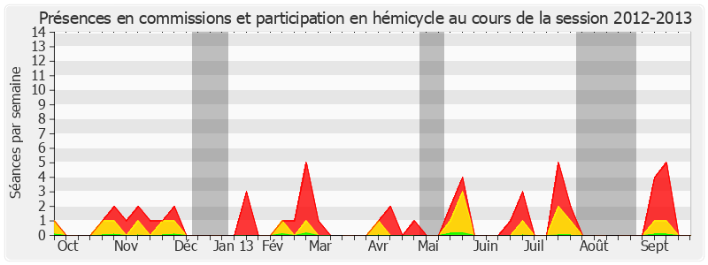 Participation globale-20122013 de Félix Desplan
