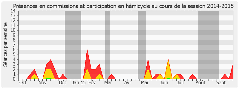 Participation globale-20142015 de Félix Desplan