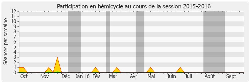 Participation hemicycle-20152016 de Félix Desplan