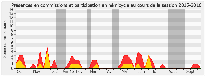 Participation globale-20152016 de Félix Desplan