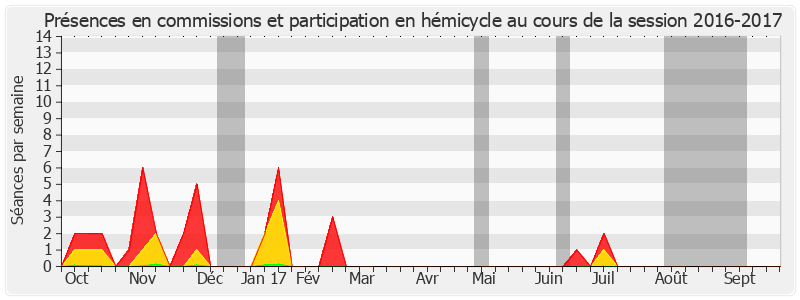 Participation globale-20162017 de Félix Desplan